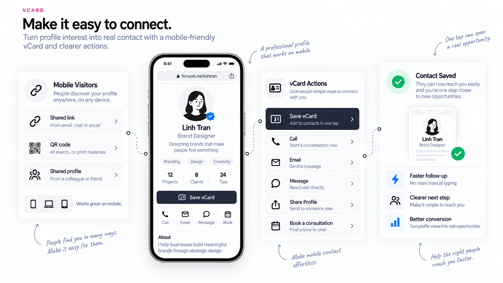Forwork Identity+ vCard lets visitors save contact details and take clear contact actions from mobile.