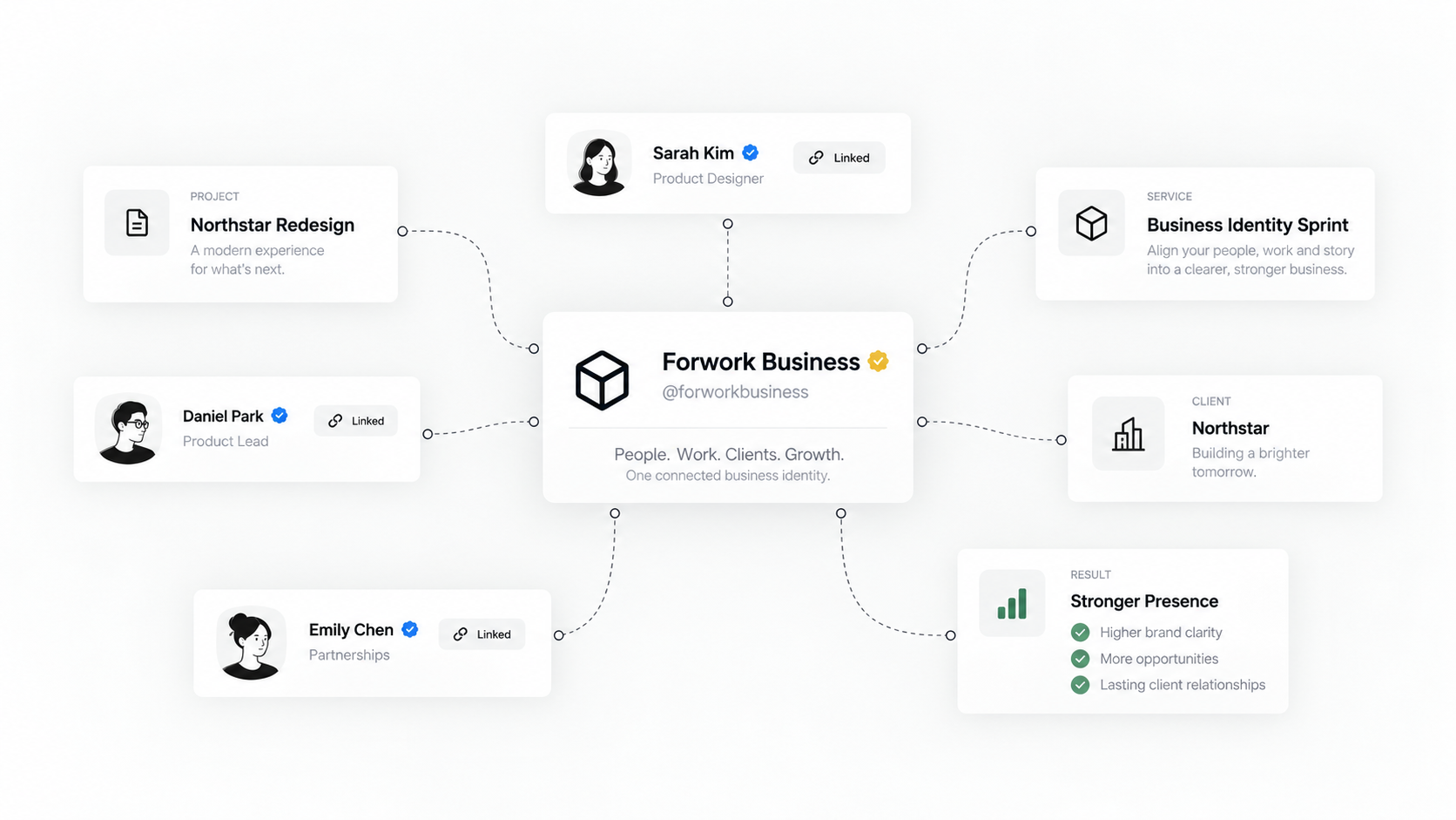 Forwork Business identity connecting team members, services, projects and business results.