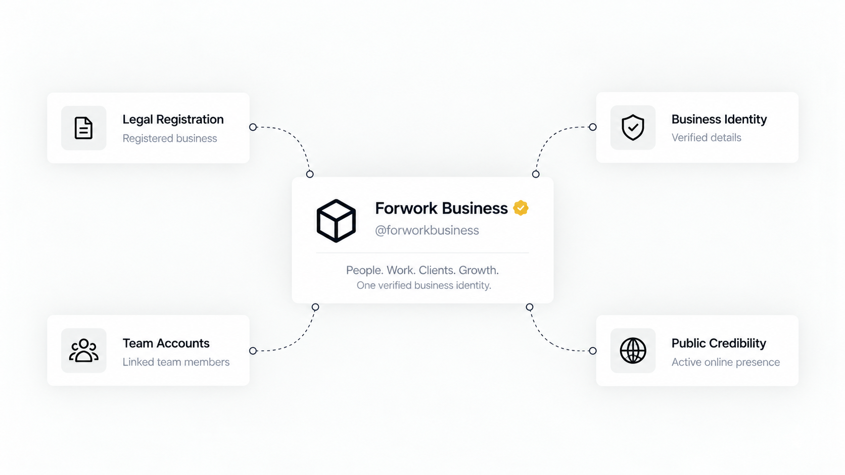 Forwork Business identity strengthened by legal registration, team accounts and credibility signals.