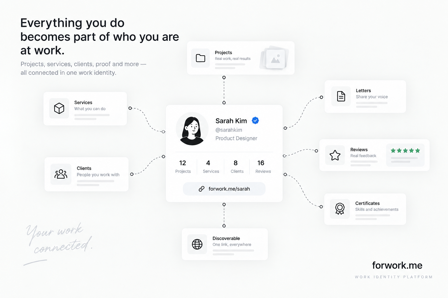 Personal work identity connecting projects, services, clients and professional proof in one profile.