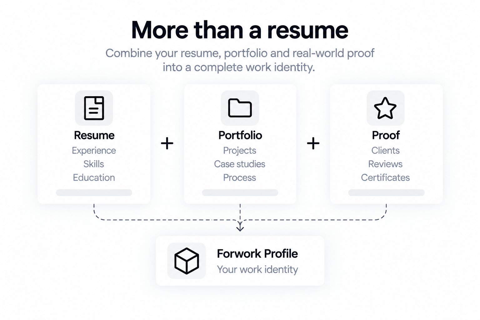 Resume, portfolio and real-world proof combined into one complete Forwork work identity.