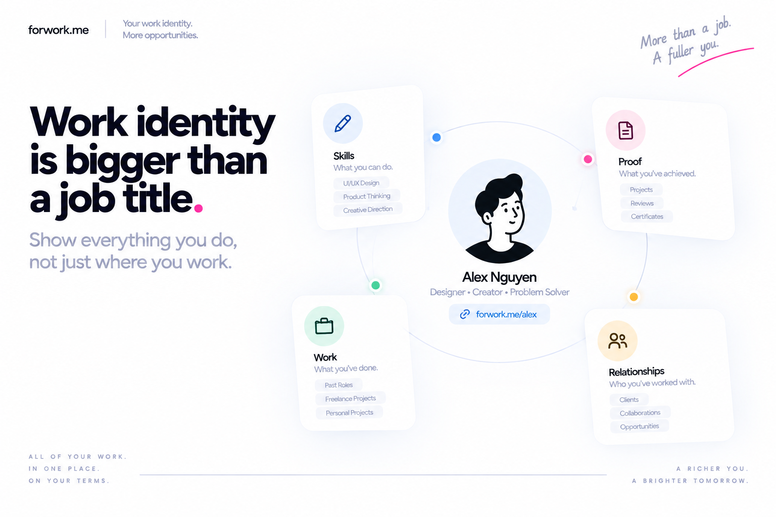 Professional work identity defined by skills, work, proof and relationships beyond a job title.