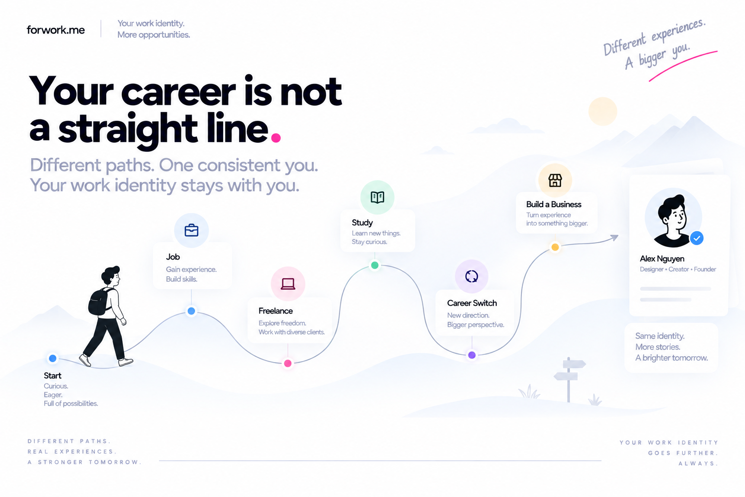Career journey across jobs, freelancing, study, career changes and business while keeping one work identity.