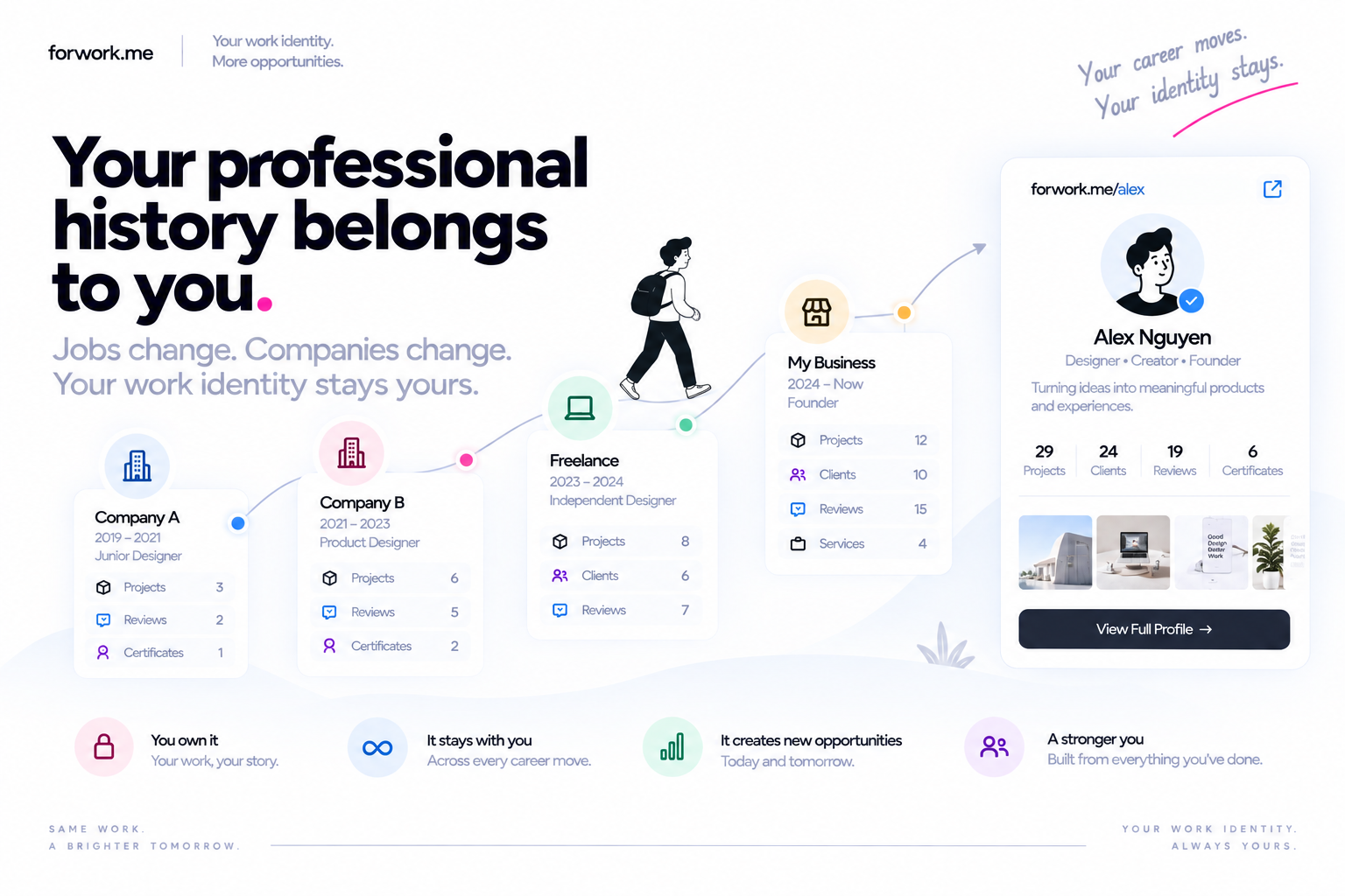 Professional history across companies, freelance work and business preserved in one user-owned identity.