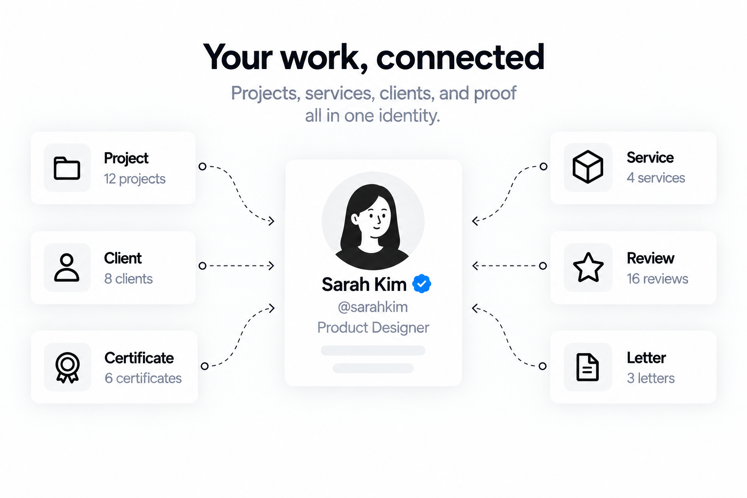Forwork profile connecting projects, clients, certificates, services, reviews and professional letters.