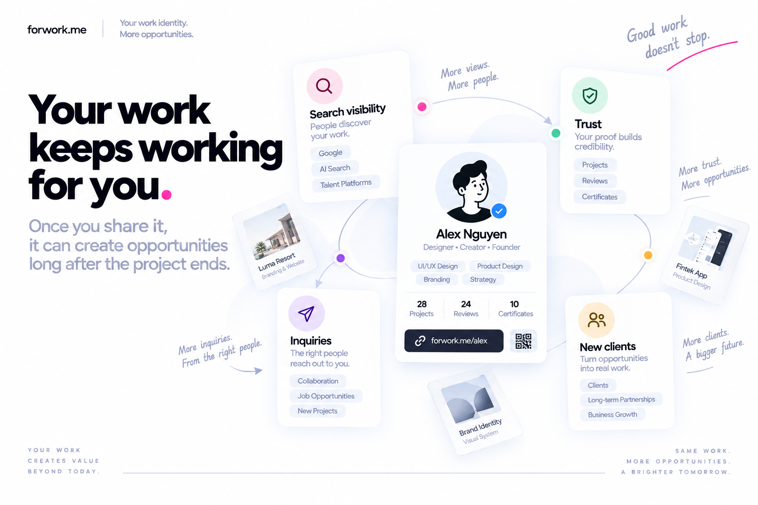 Forwork profile turning existing work into search visibility, trust, inquiries and new clients over time.